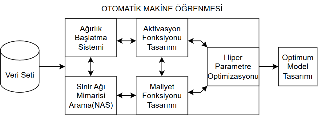 Nahıl AutoML kapak görseli